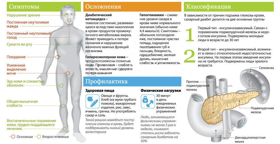 Школа для пациентов с сахарным диабетом 1 типа