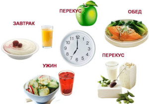 Правила здорового питания