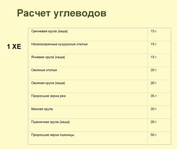 Подсчет углеводов